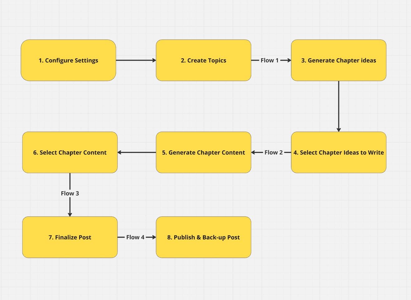 Human_in_the_loop_content_automation_pro_with_deep_research_airtable_12.jpeg
